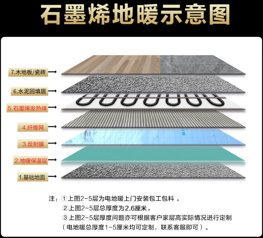 襄垣县 石墨烯电地暖公司哪家好？施工质量核心标准